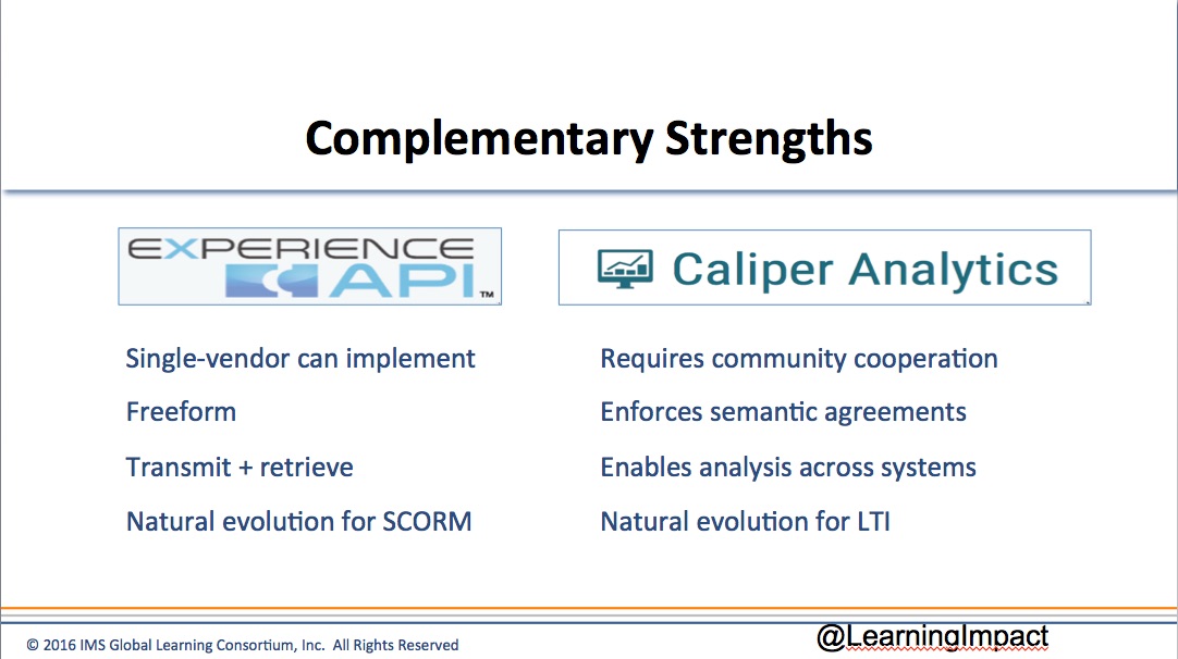 Experience API and Caliper Discovery Moving Along Nicely! IMS Global
